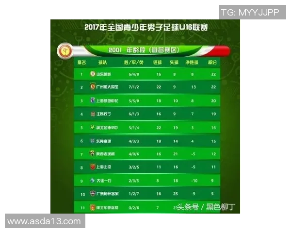 全国街舞大赛积分榜更新深圳飞盘队以57分稳居第一名